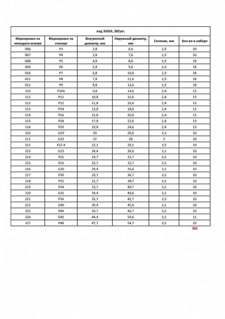 Набор резиновых прокладок (382 шт)