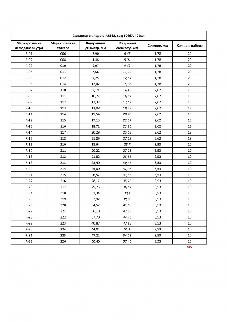 Набор резиновых прокладок (407 шт)